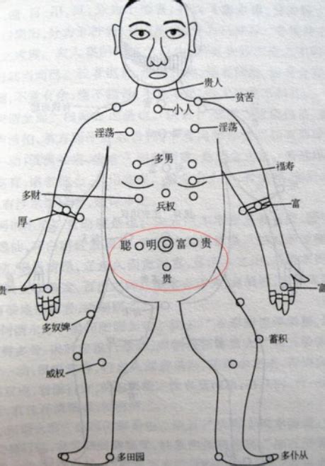 男人左胸有痣|痣说人生：胸上痣的位置与命运图